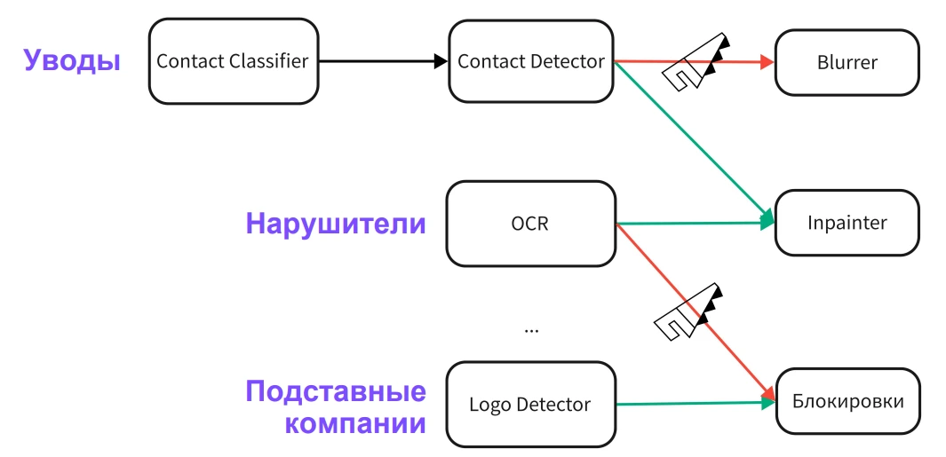 Обновлённая схема с восстановлением изображения.