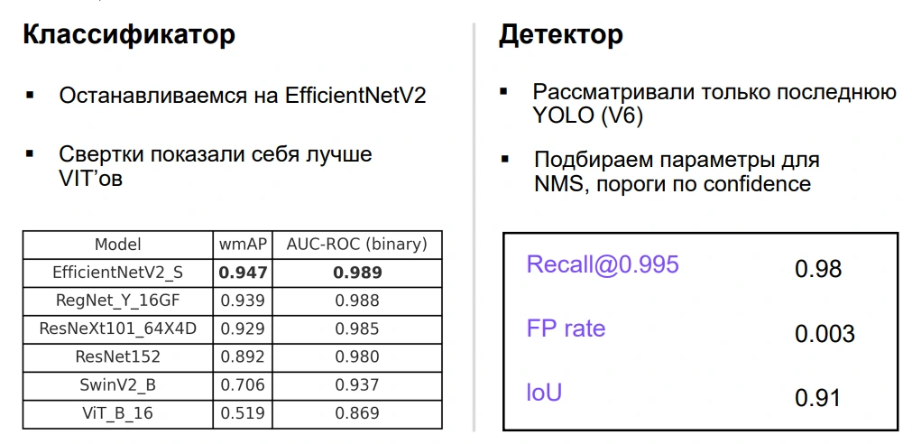 Сравнение классификаторов и детекторов.