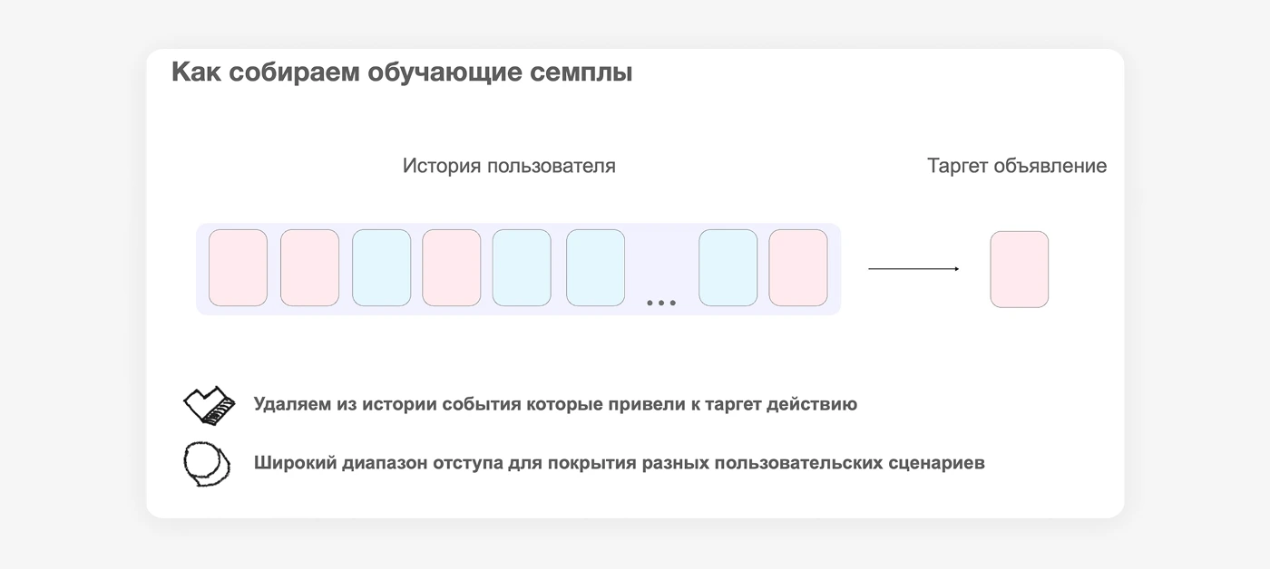 Формирование обучающих примеров.