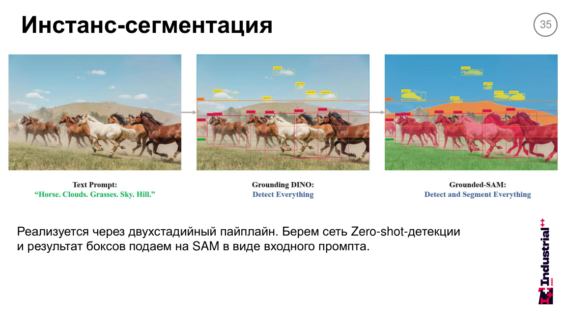 Слайд 35: поиск объектов и последующее выделение масок.