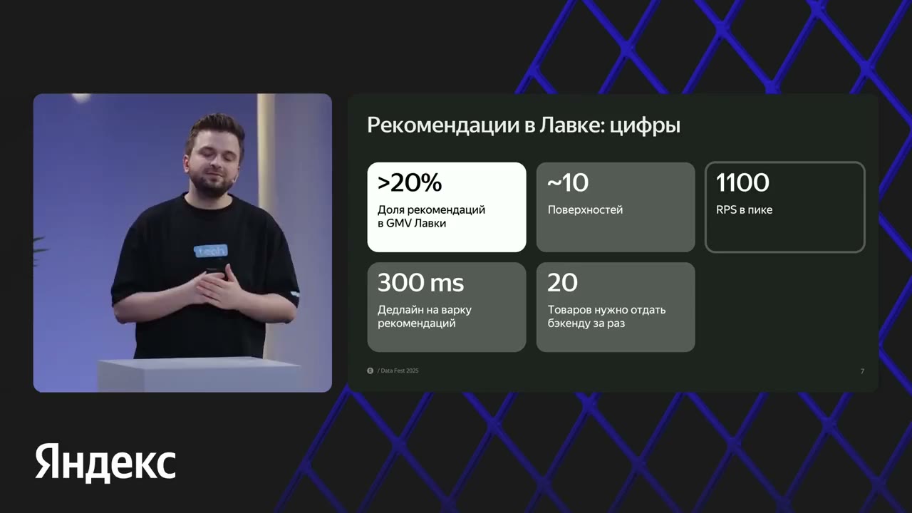 Масштаб и ограничения рекомендаций в Лавке.