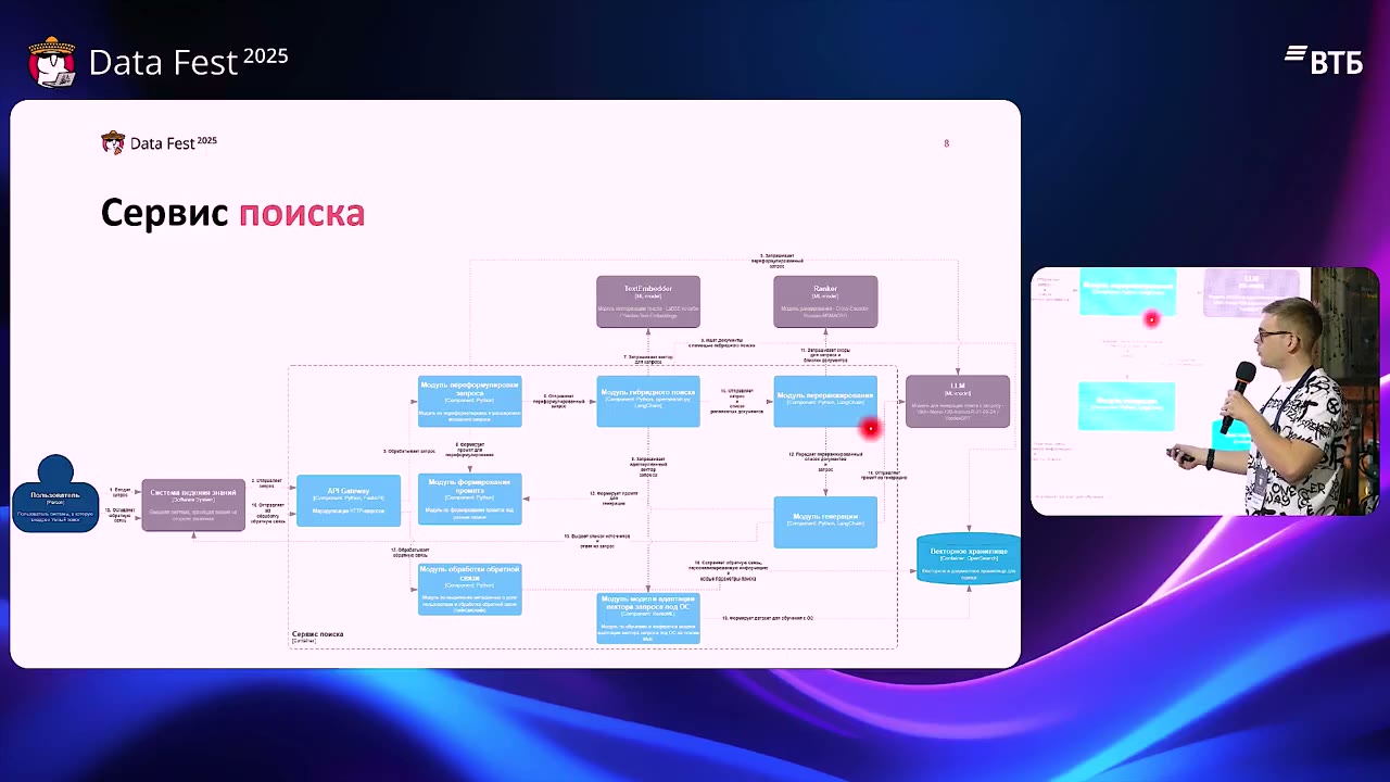 Устройство сервиса поиска.