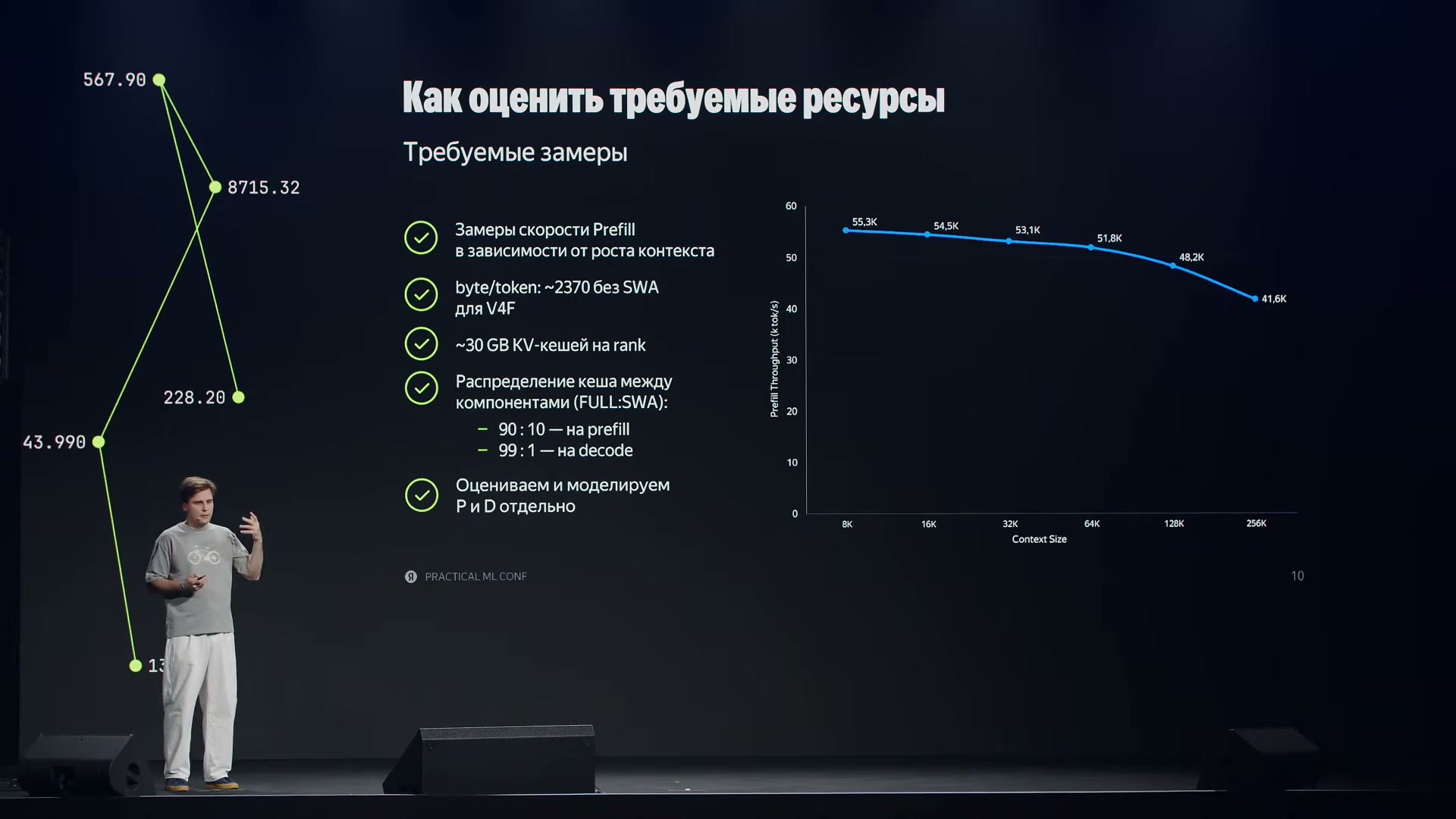 Замеры decode, prefill и размера KV-кеша нужны до выбора конфигурации; характеристики относятся к измеряемой модели.