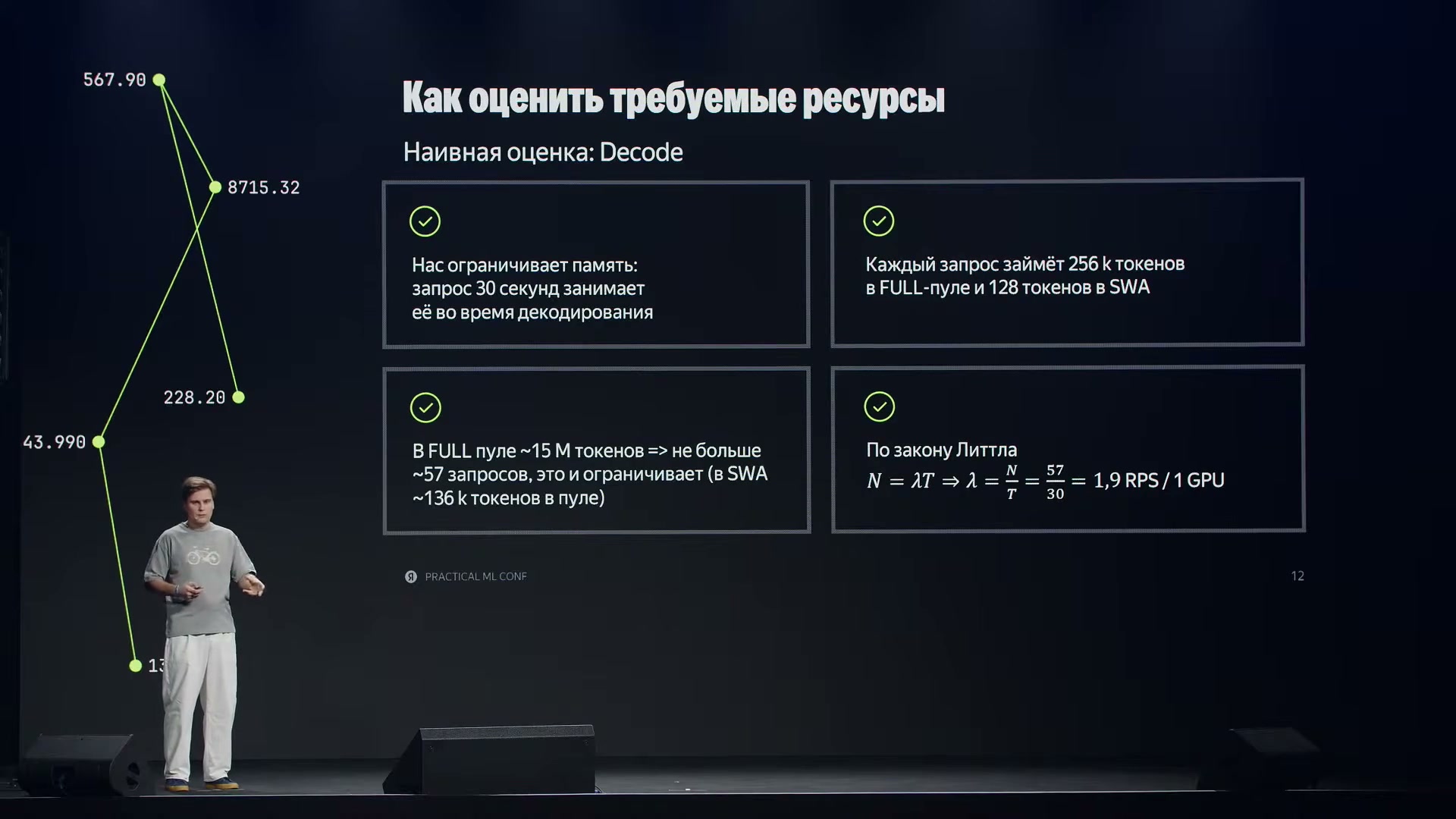 Наивная оценка нагрузки через время ответа и закон Литтла. Следующие слайды уточняют эту оценку.