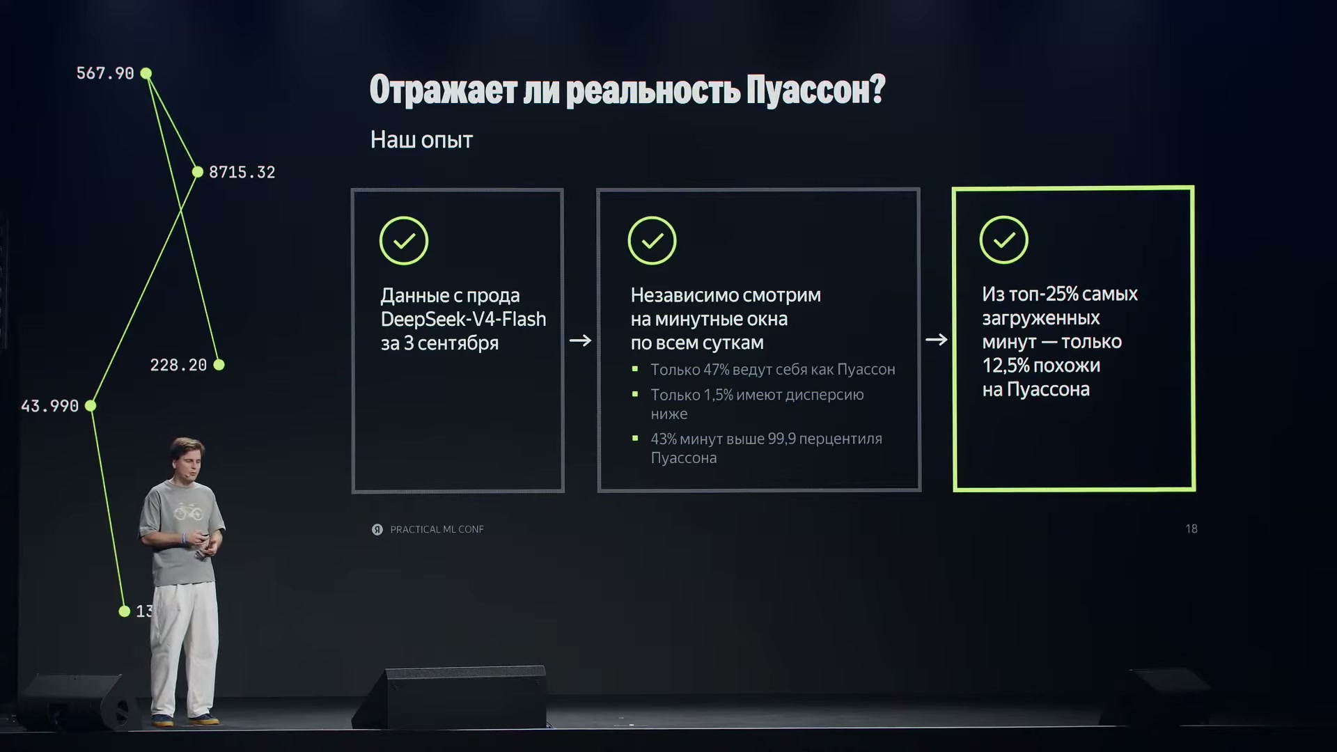 На реальной нагрузке распределение поступления запросов не всегда соответствует пуассоновской модели.