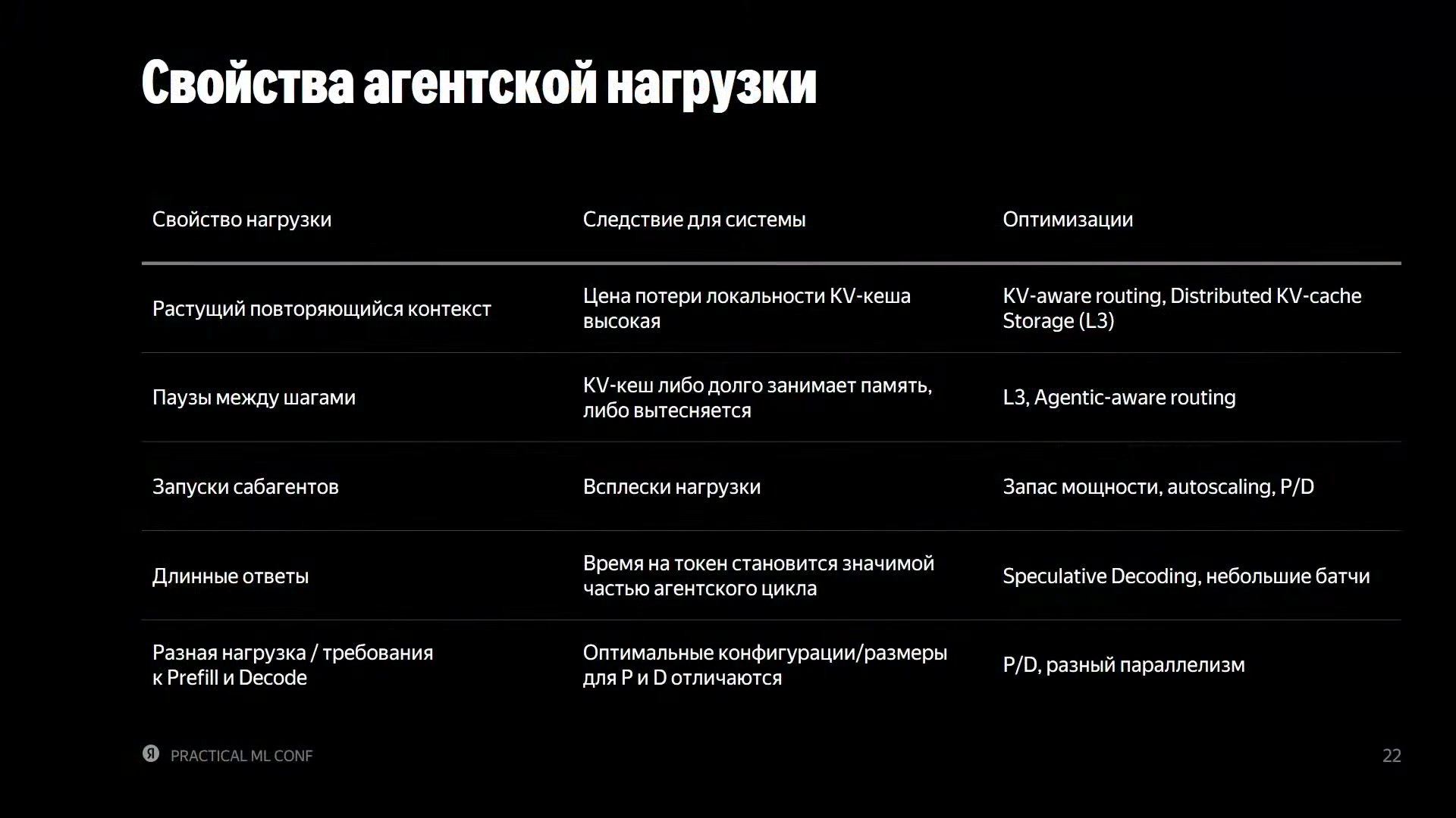 Разные свойства агентной нагрузки требуют разных оптимизаций: маршрутизации, кеширования и организации prefill/decode.