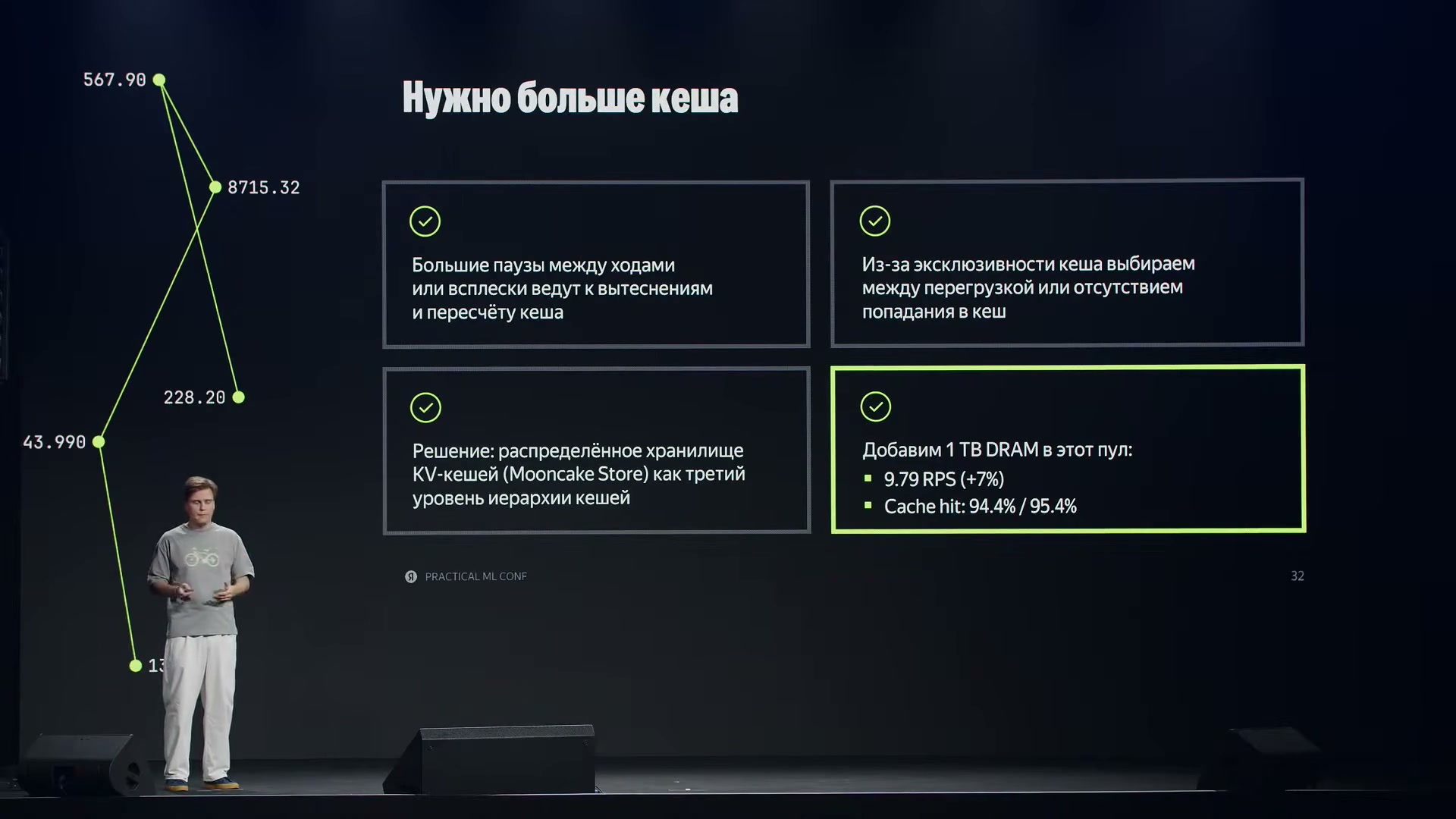 Третий уровень KV-кеша использует дополнительную DRAM. Выбор объёма связан с паузами между шагами агента.