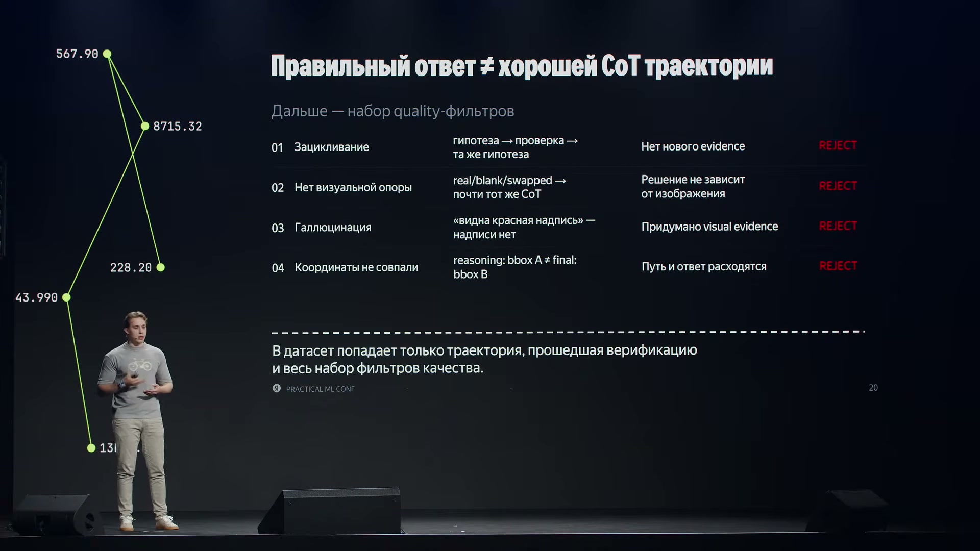 Правильного ответа недостаточно: цепочка должна проходить проверки зацикливания, зависимости от изображения, визуальных свидетельств и согласованности координат.