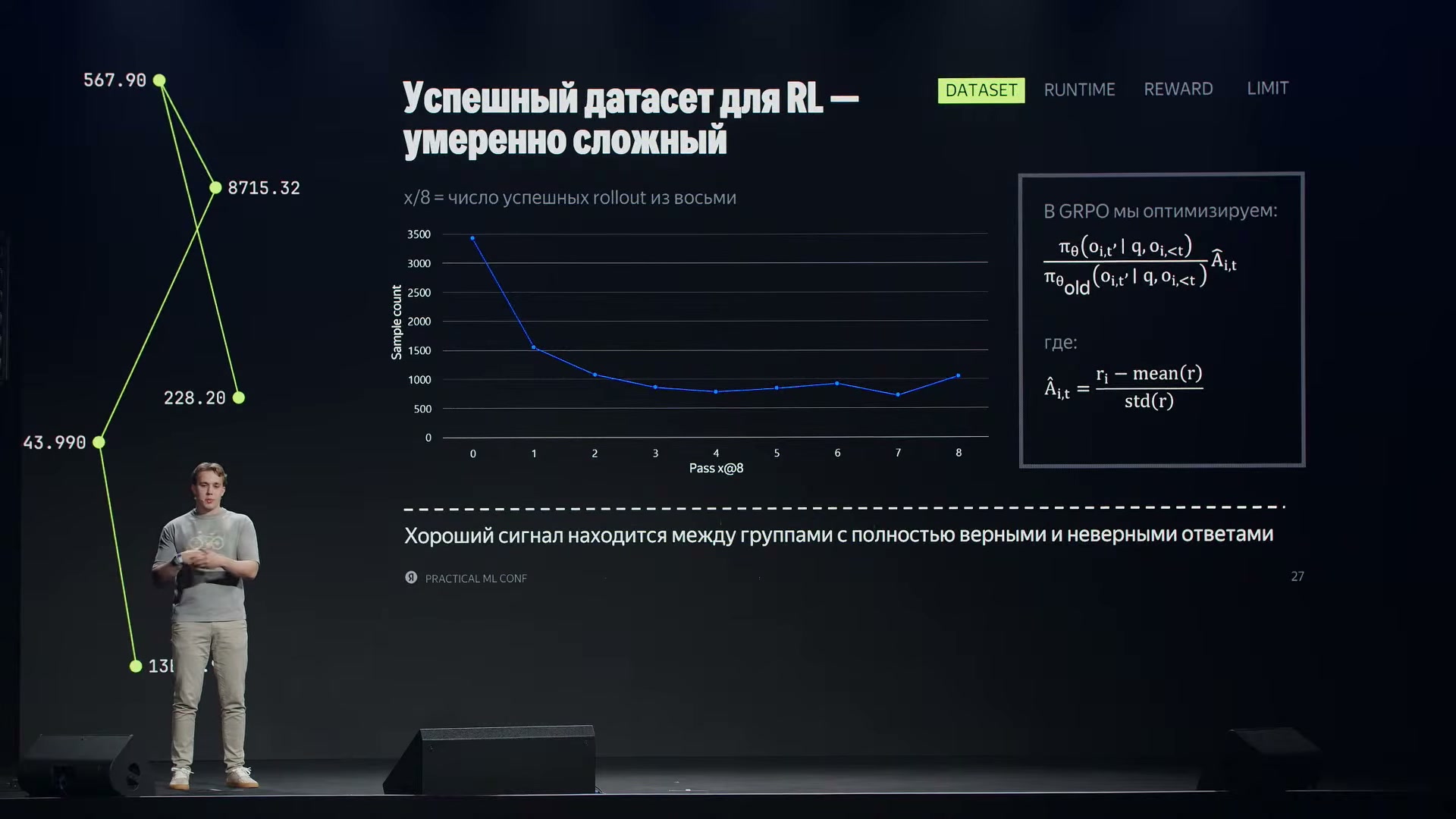 Задачи распределены по числу успешных ответов из восьми. Смешанные группы дают различия наград, необходимые для относительной оценки решений.