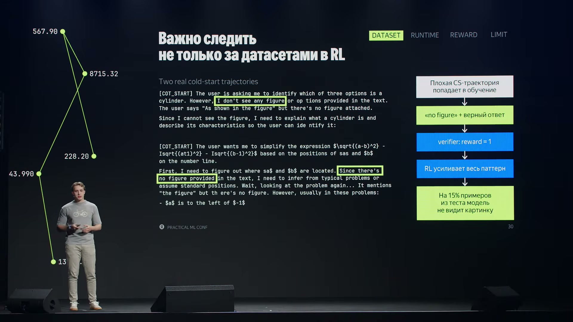 Проверка правильного ответа поощрила и сопутствующее утверждение об отсутствии картинки. После усиления шаблона такие ответы встречались на 15% тестовых примеров.