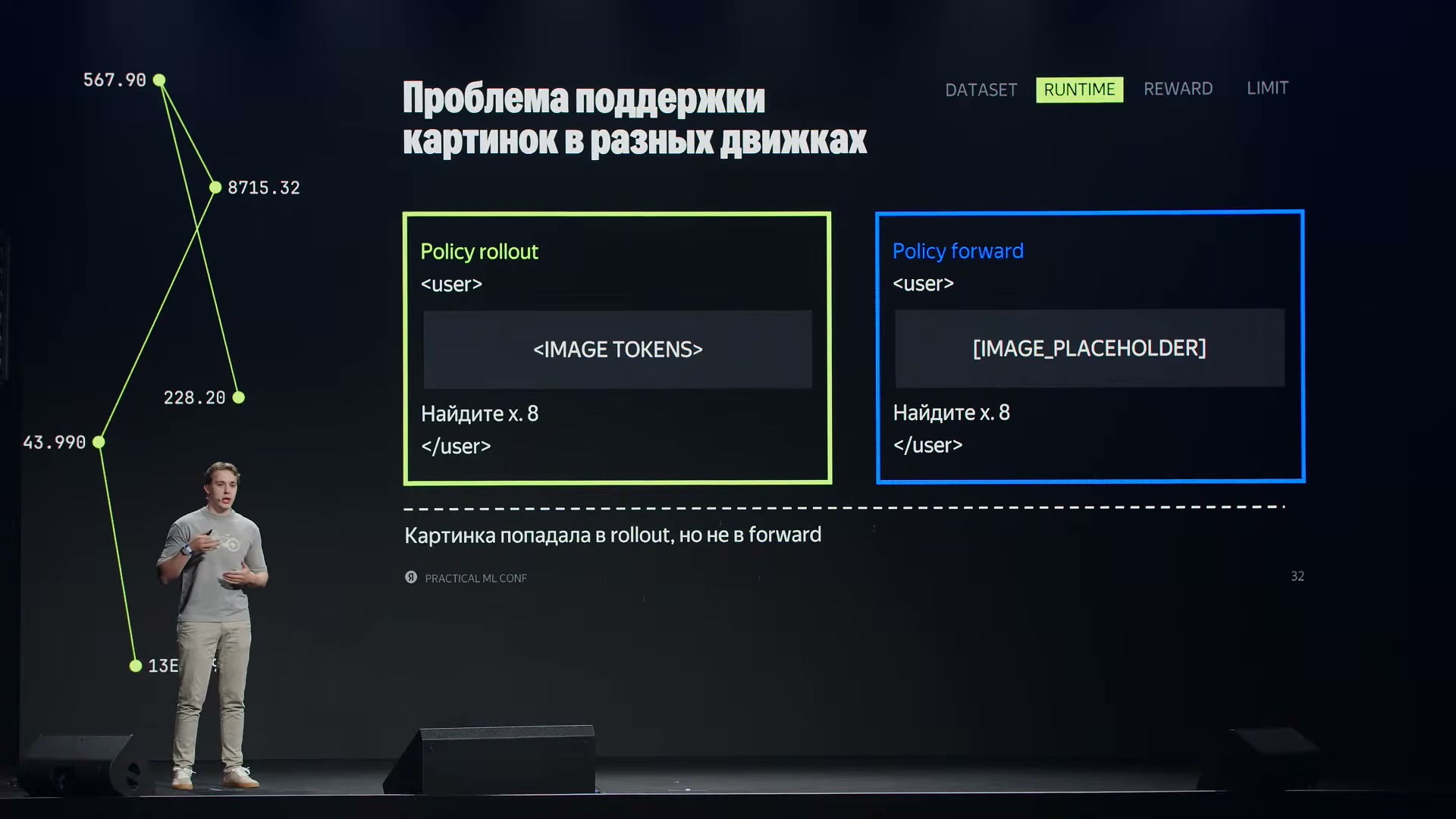 Генерация получает визуальные токены, а обучающий проход — только заполнитель. Две части одного процесса фактически работают с разными входами.