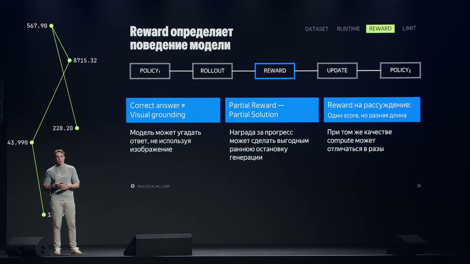 Правильность ответа не доказывает использование изображения; частичная награда может поощрять раннюю остановку, а одинаковое качество — достигаться с разными затратами.