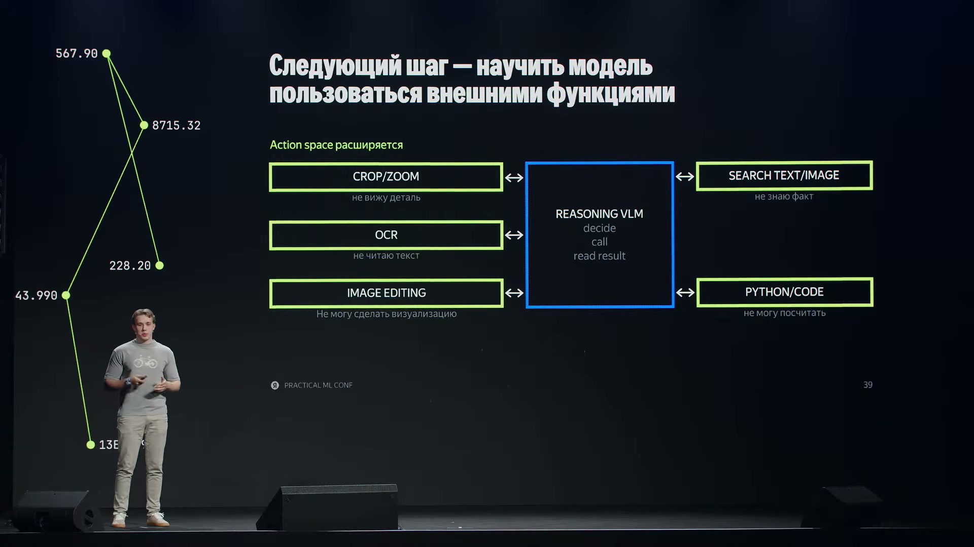 Модель выбирает инструмент под недостающую возможность: рассмотреть фрагмент, прочитать текст, изменить изображение, найти факт или выполнить вычисление.