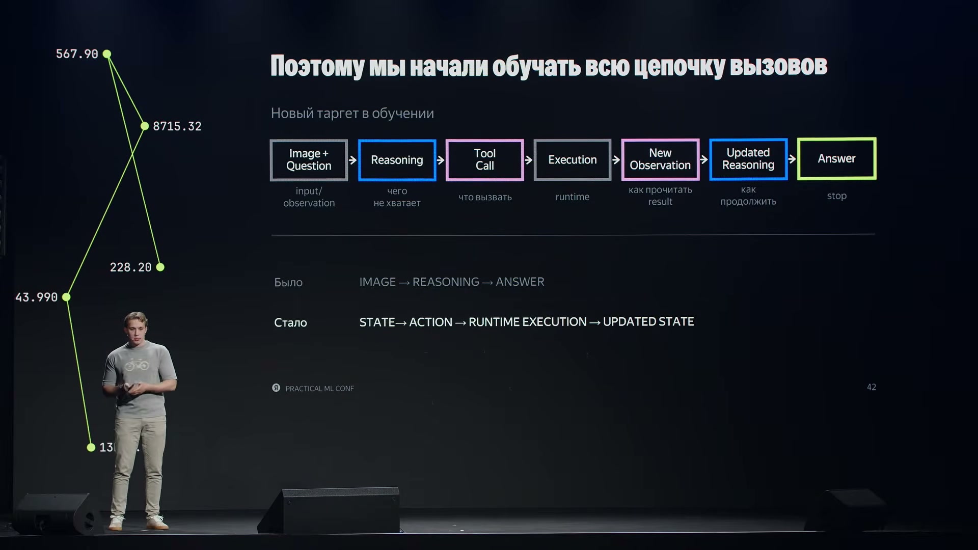 Новая обучаемая цепочка включает не только рассуждение и ответ, но и выбор функции, реальное исполнение, чтение результата и продолжение решения.