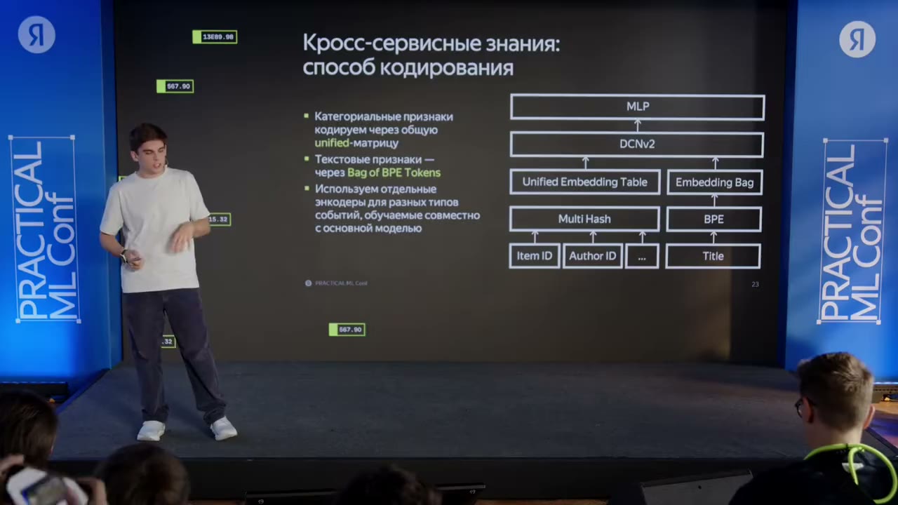 Кодирование данных разных сервисов.