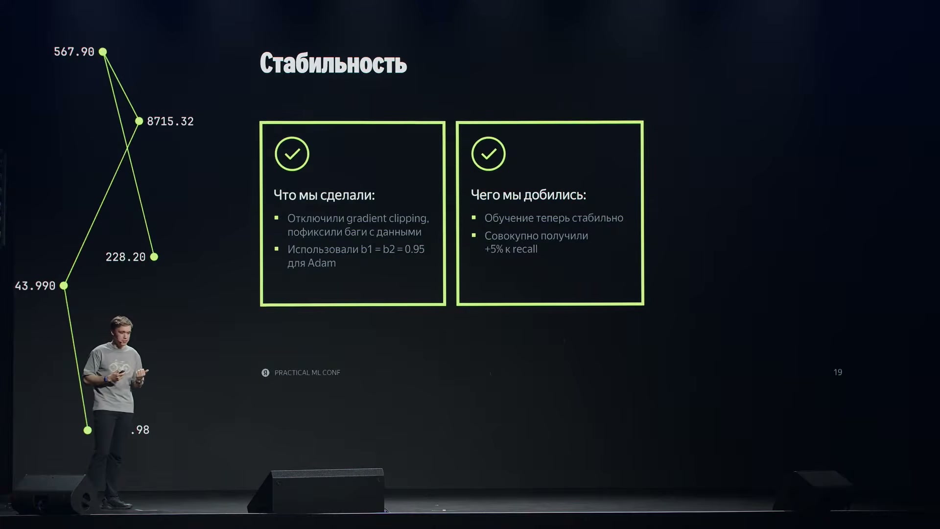Исправление ошибок данных и настройка Adam β₁ = β₂ = 0,95 дали стабильное обучение без clipping и совокупные +5% к Recall.