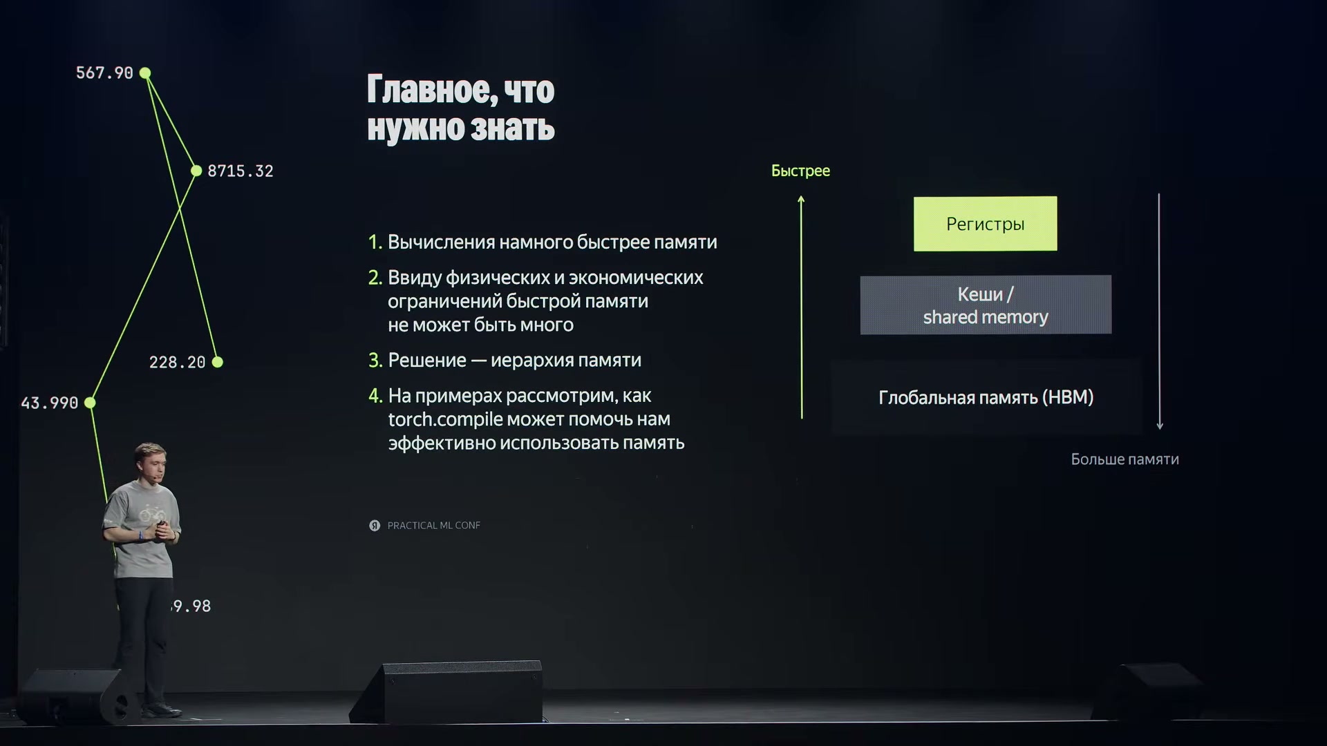 Иерархия памяти видеокарты: большой объём глобальной памяти сочетается с небольшим объёмом быстрых регистров. Сокращение перемещений данных становится одним из источников ускорения.