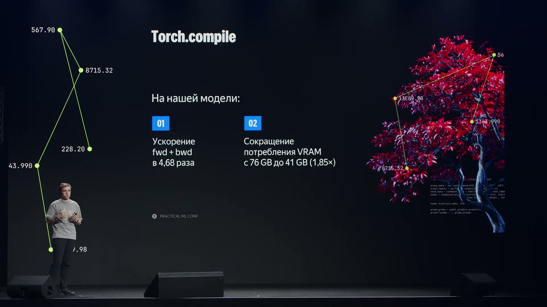 Компиляция рабочей модели ускорила fwd + bwd в 4,68 раза и сократила потребление VRAM с 76 GB до 41 GB, то есть в 1,85 раза.