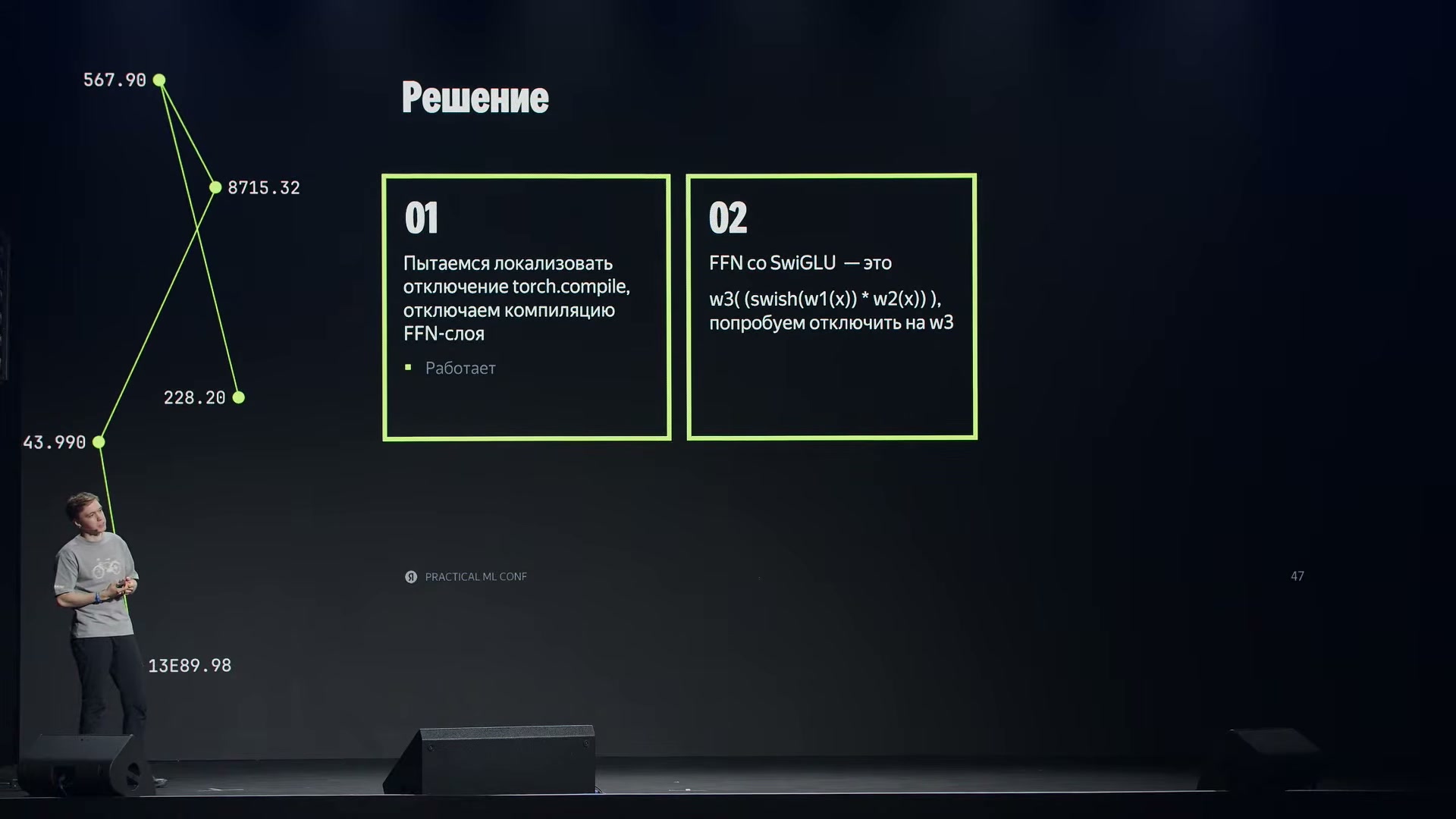 В FFN со SwiGLU преобразование w3 применяется к произведению двух ветвей. Исключение только w3 из torch.compile позволило сохранить остальную компиляцию и восстановить обучение.