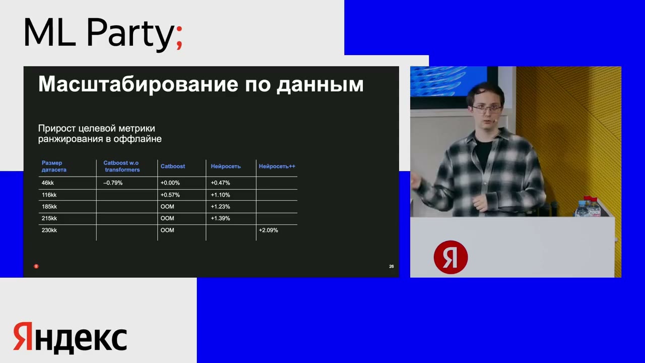 Сравнение при увеличении объёма данных.