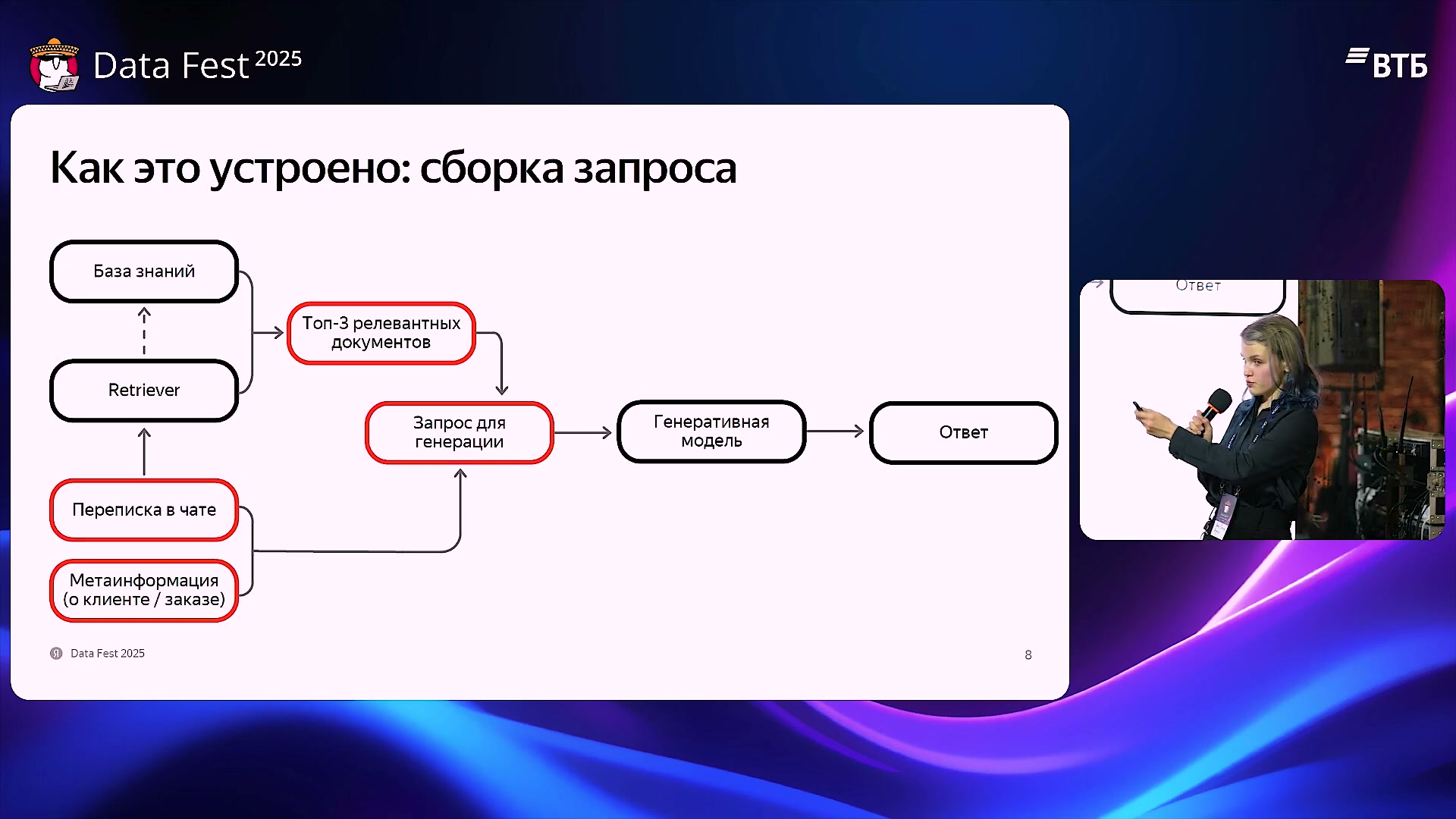 Сборка запроса: переписка, документы и метаинформация. Слайд из доклада Лены Вольф.
