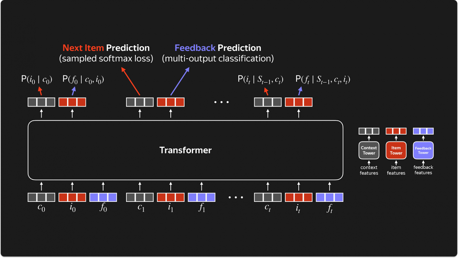 ARGUS: объединённая схема обучения с двумя головами — NIP и FP
