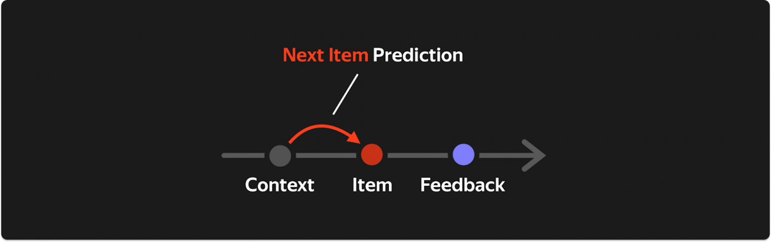 ARGUS Next Item Prediction: предсказание следующего айтема по истории и контексту