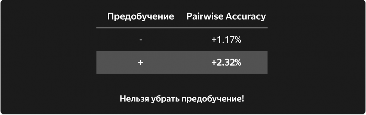 Scaling law: линейная зависимость качества от логарифма числа параметров (4 точки от 3.2M до 1B)