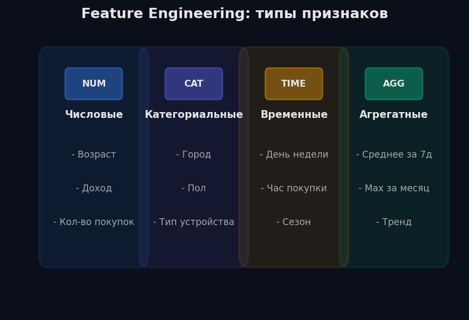 Пайплайн: raw data → clean → transform → select → model
