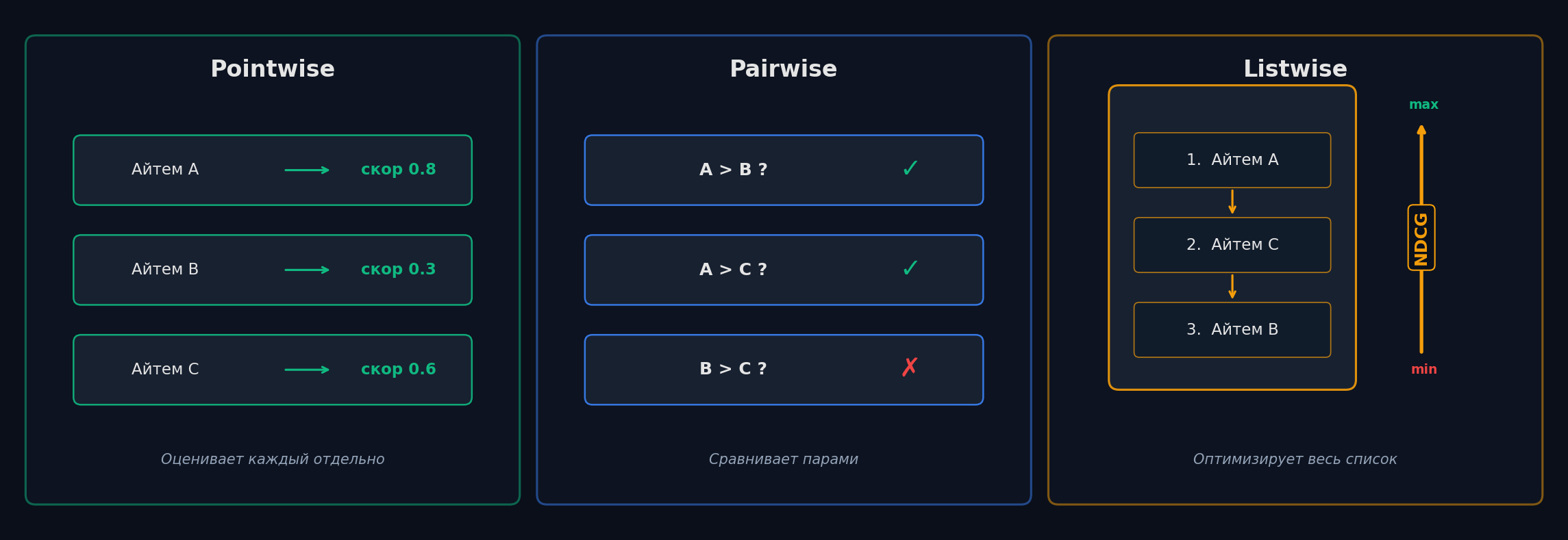 Три подхода к LTR: pointwise, pairwise, listwise